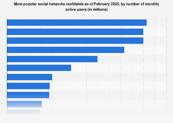Les plus grandes plateformes de réseaux sociaux par nombre d’utilisateurs en 2025 : Découvrez les géants du digital !