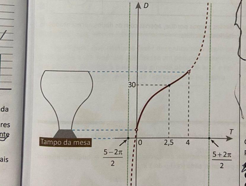 Mathématiques à l’Enem 2025 : une question fait le buzz et déchaîne les memes !