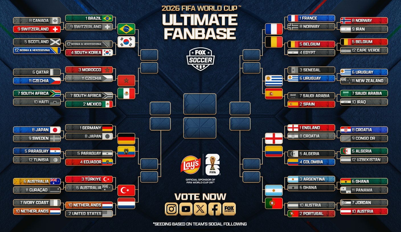 Fanbase ultime de la Coupe du Monde 2026 : France, Argentine, Angleterre en route vers la victoire ?