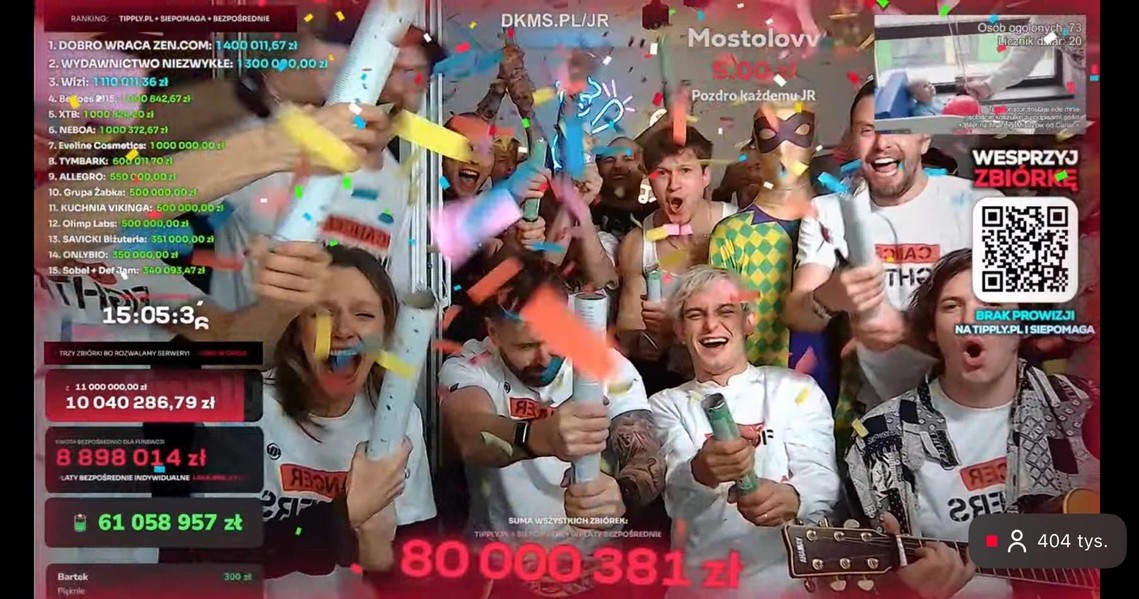 Influenceuse polonaise pulvérise le record de collecte pour la charité en récoltant 59 millions d’euros pour le traitement du cancer !